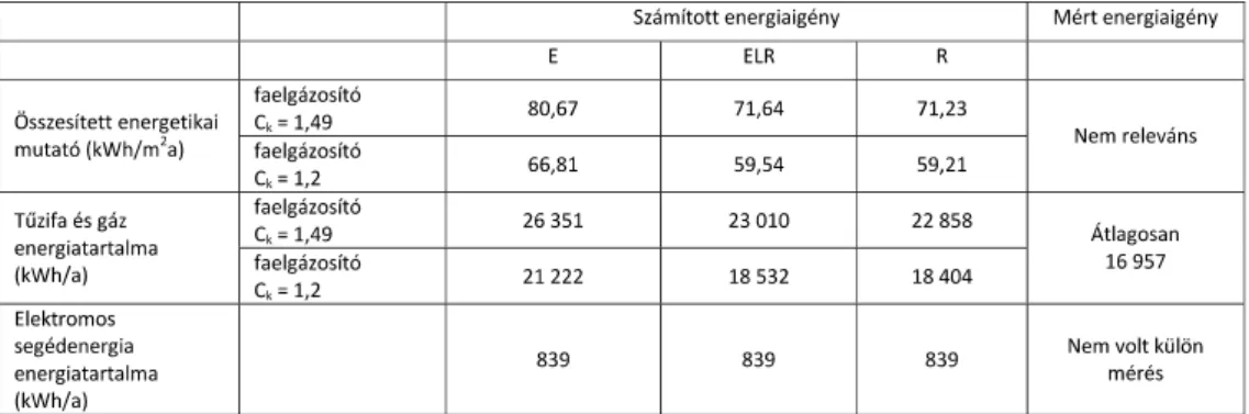 2. kép. Gerébtokos ablak felújítása új szárnyakba tett 2×2 réteg üvegezéssel