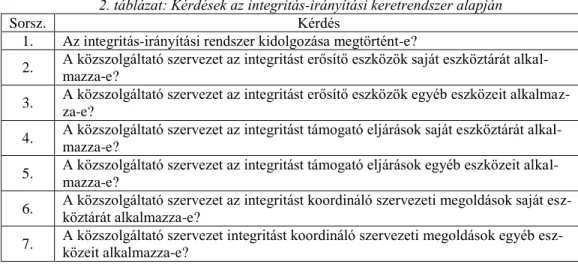2. táblázat: Kérdések az integritás-irányítási keretrendszer alapján 