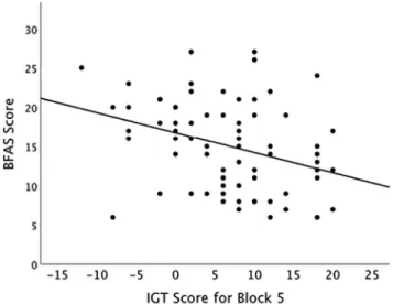 Figure 2). A post-hoc power analysis revealed power of 0.85, demonstrating that this study was well-powered to detect the reported medium effect size