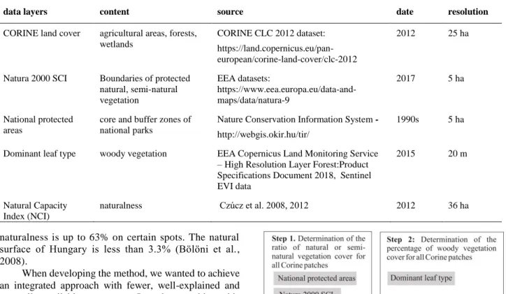 Fig. 2 Workflow of the applied assessment 