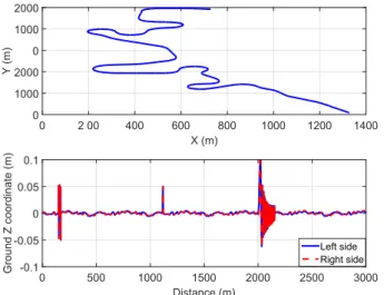 Fig. 6. Velocity and yaw-rate of the vehicle