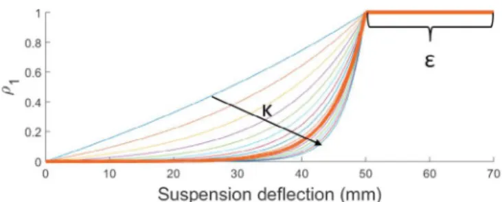 Fig. 3. Design of ρ 1