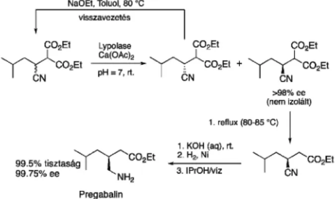 6. Ábra. A Pregabalin enzimatikus szintézise.
