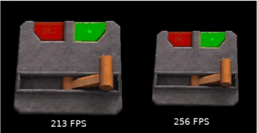 Figure 7. Significant jump in performance: left image is rendered as true squares, right image is rendered as points with different z distance