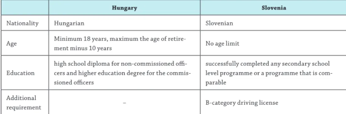 Table 1: Entry requirements. Source: Table drawn by the author