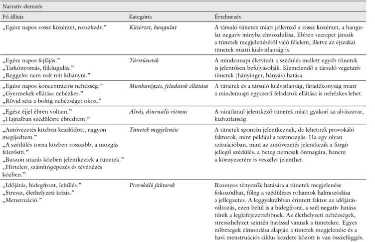 2. táblázat Narratív elemzés a naplók „egyéb megjegyzés” részéből