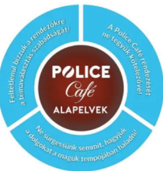 1. ábra: A Police Café alapelvei. Forrás: http://policecafe.hu/vedjegy-police-cafe-alapelvek/ 