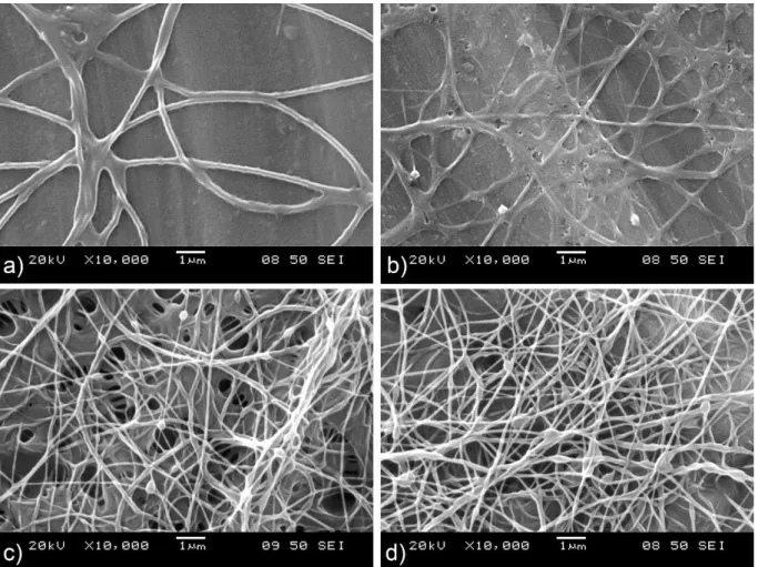 Figure 3: Nanofibers generated from the PEO solution. a) 0 rpm (no rotation) 50 rpm c) 500  rpm d) 1500 rpm 