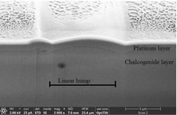 Fig. 5    FIB/SEM cross-section image of  As 20 Se 80  surface irradiated  by 2 MeV  He +  ions