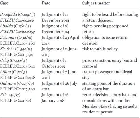 Table 4.2 Continued