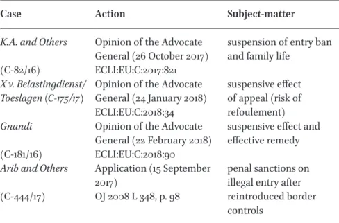 Table 4.3  list of Return Directive- related cases pending before the cjeu (as of 15.04.2018)