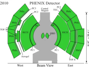 FIG. 1. View of the PHENIX central arm spectrometer detector setup during the 2010 run.