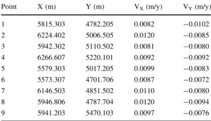 Table 2 The coordinates and the velocities of the final  refer-ence system