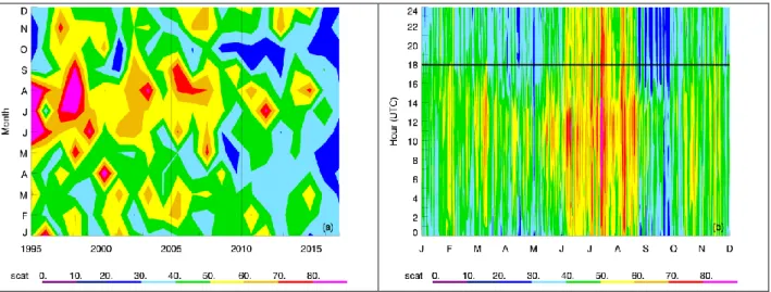 Figure 3. Long-term climatology of aerosol light scattering (at 550 nm) in units of Mm -1  at 841 
