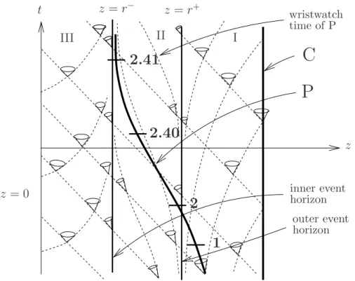 Figure 2: The “tz-slice” of the spacetime of a slowly rotating black hole in advanced Eddington-Finkelstein coordinates, [11, p.259]