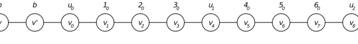 Figure 1: Example of P 0 when X = 6