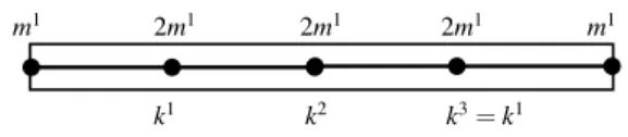 Fig. 10. Model of a single cylindrical beam (see Subsection 5.1.