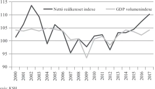 2. ábra  A GDP éves változása és a nettó reálkereset indexének együttes alakulása
