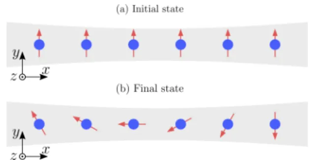FIG. 2. A one-dimensional chain of six spin-j atoms (blue disks) confined in a potential (gray area)