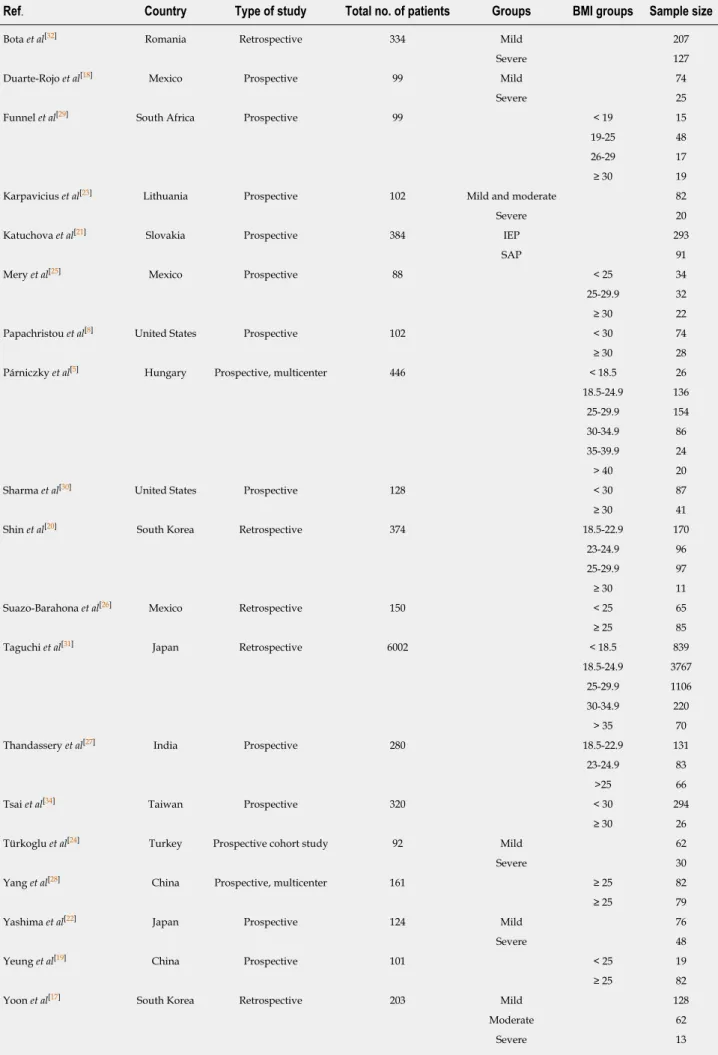 Table 1  Characteristics of the included studies