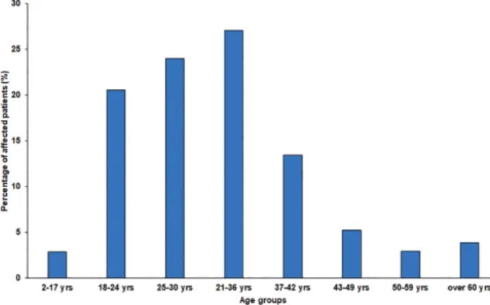 Table 1 | Table 1. Percentage of S. aureus resistant isolates to the tested antibiotics.