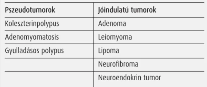 1. táblázat. Az epehólyag-polypusok osztályozása