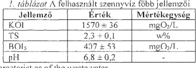 1. táblázat A felhasznált szennyvíz főbb jellemzői