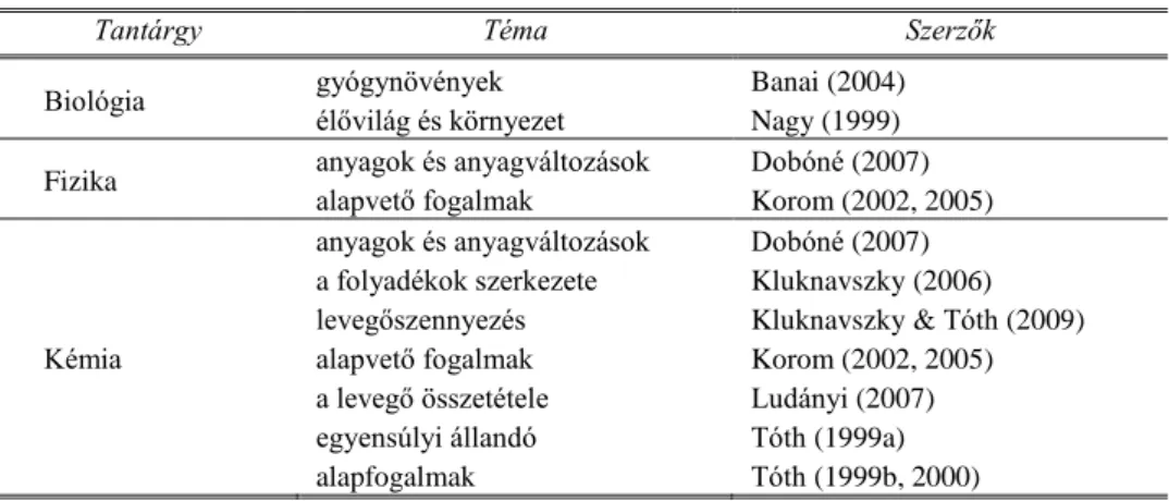1. táblázat. Néhány  természettudományos  tévképzettel  kapcsolatos  kutatás  Magyar-  országon (B