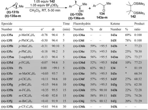 Table 5. Ring opening of trans-2-methyl-3-aryloxiranes with pinacolatoboron fluoride. Only isolated yields are given