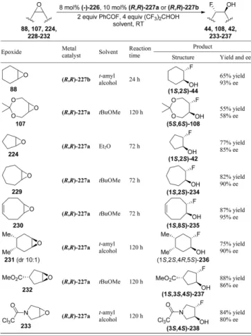 Table 10. Enantioselective desymmetrization of meso epoxides with chiral metal complexes and (–)-tetramisole