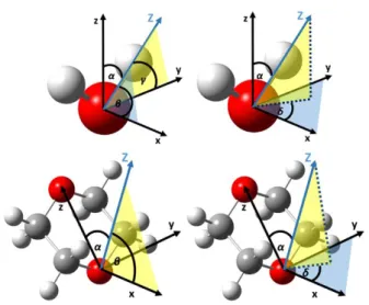 Figure 2 Definition of the local vectors (x,y,z) bound to water and 1,4-dioxane molecules