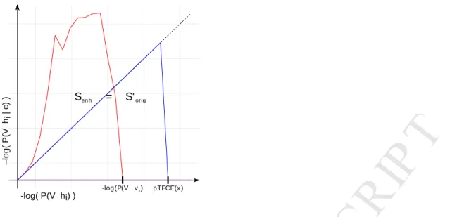 Figure 3. Geometric representation of the proposed equidistant incremental logarithmic probability pooling approach