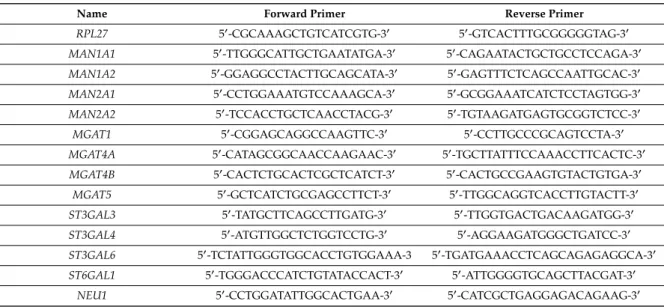 Table 4. Primer sequences used in the study for the mRNA amplification of glycosylation enzymes.