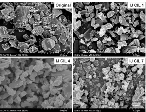 Figure 5. SEM images of original cilostazol crystals and the products made with impinging jet crystallization.