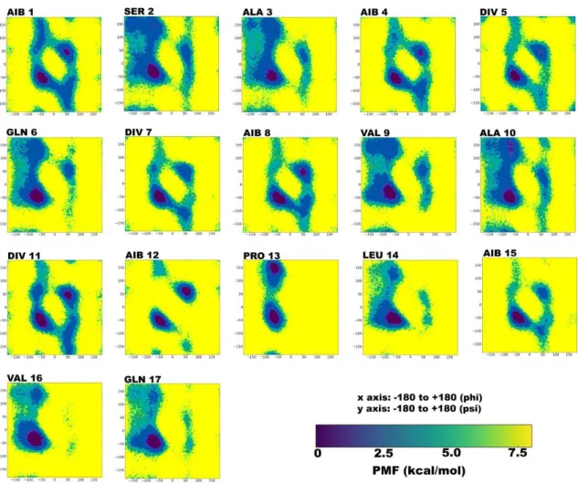 Figure 1. Reweighted PMF (potential of mean force) phi-psi dihedral angle plots for each TPN XIIc  residue during explicit water aMD simulation