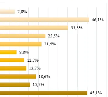 2. ábra: A fogyasztókat érdeklő posztok típusai 