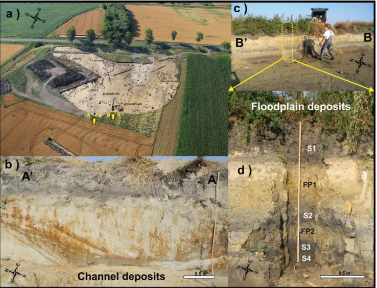 Fig. 2.  Aerial view of the excavation site displaying the distribution of archeological features and fluvial sub-facies (a) with a close-up of channel (b) and  cyclical floodplain deposits (c–d) (S1 – modern soil, S2 – Bronze Age soil, S3 and S4 – Copper 