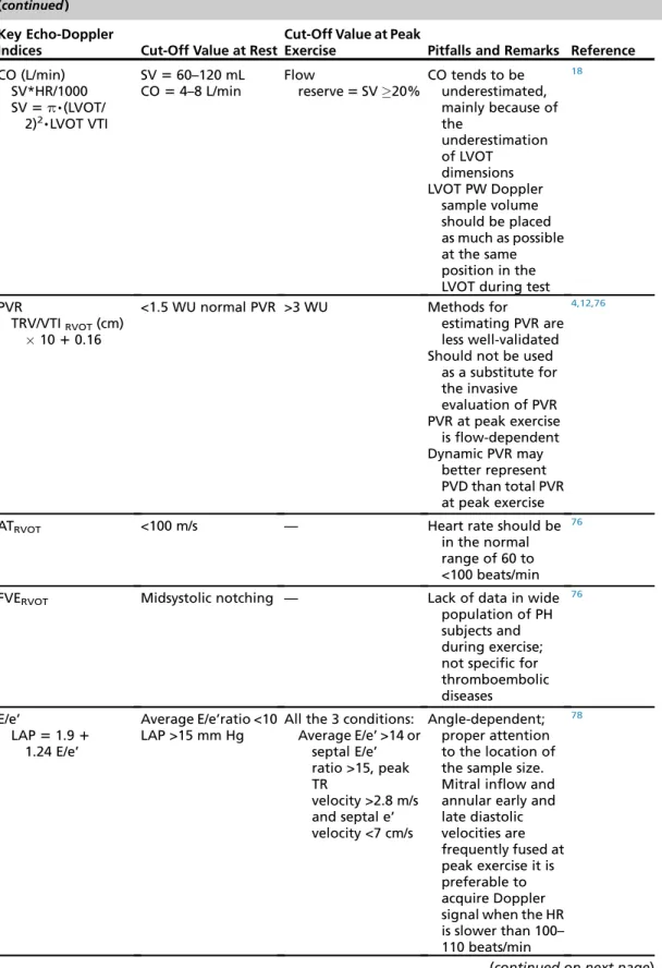 Table 6 (continued) Key Echo-Doppler