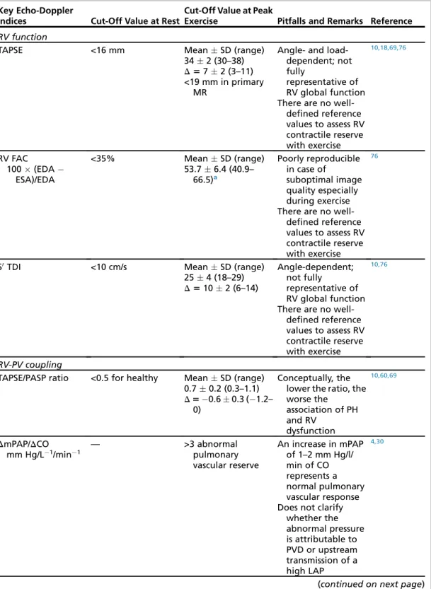 Table 6 (continued) Key Echo-Doppler