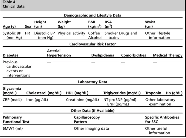 Table 4 Clinical data