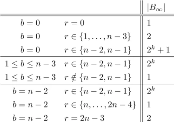 Table 1. The number of periodic points for some special branching function systems (see Theorem 5.1)