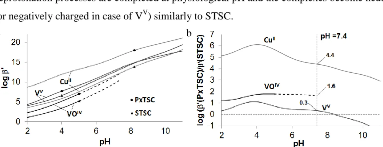 Fig. 11. Comparison of the metal ion binding capability of PxTSC and STSC as a function of  pH