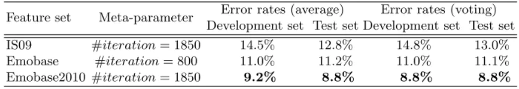 Table 1. Recognition error rates attained using FilterBoost on the individual feature sets of the OpenSMILE toolkit (the best results are shown in bold)
