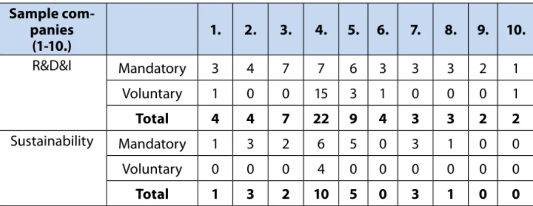 Table 2.  Disclosure scores of the ten sample companies Sample  com-panies  (1-10.) 1