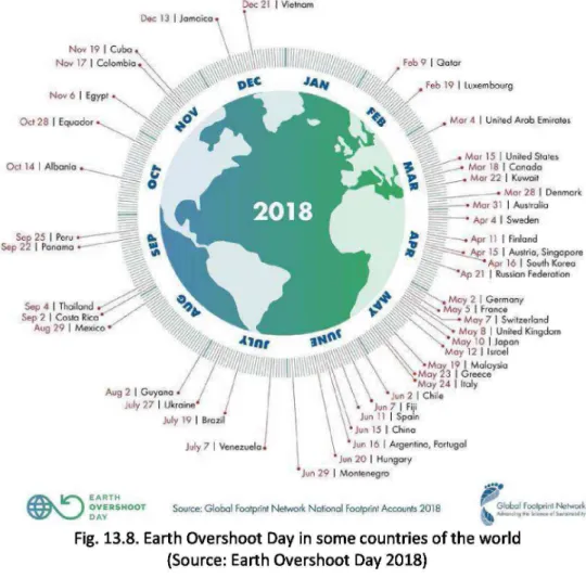 Fig.  13.8.  Earth Overshoot  Day in some countries of the world  (Source:  Earth Overshoot  Day 2018)