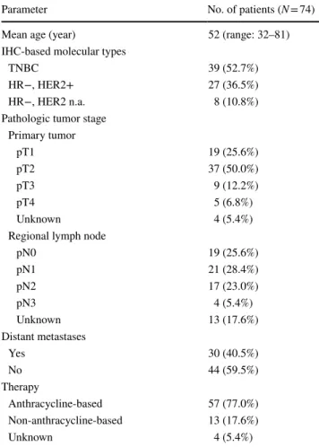 Table 2    Clinicopathological characteristics of the study group treated  with adjuvant chemotherapy