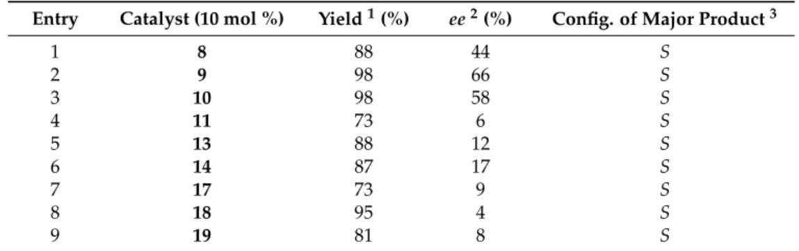 Table 1. Addition of diethylzinc to benzaldehyde, catalyzed by various types of diol, triols, and aminodiols at room temperature.