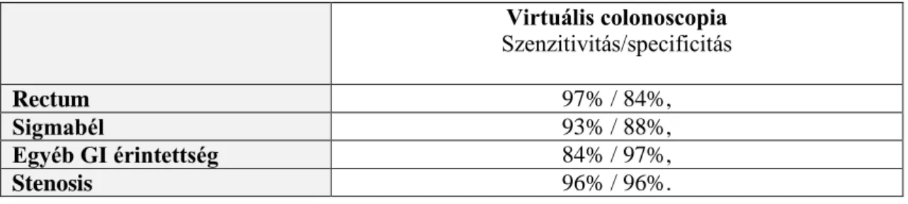 2. táblázat: A virtuális colonoscopia specificitása és szenzitivitása  31