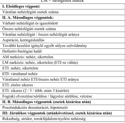 1. táblázat Végpontok felsorolása AM = arcmaszk; ETI = endotrachealis intubáció; 
