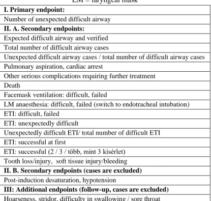 Table 1 List of endpoints AM = face mask; ETI = endotracheal intubation;  